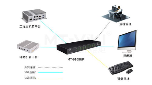 工程部主機管理利器 邁拓維矩IP KVM切換器解決方案在高效網絡工程中的應用